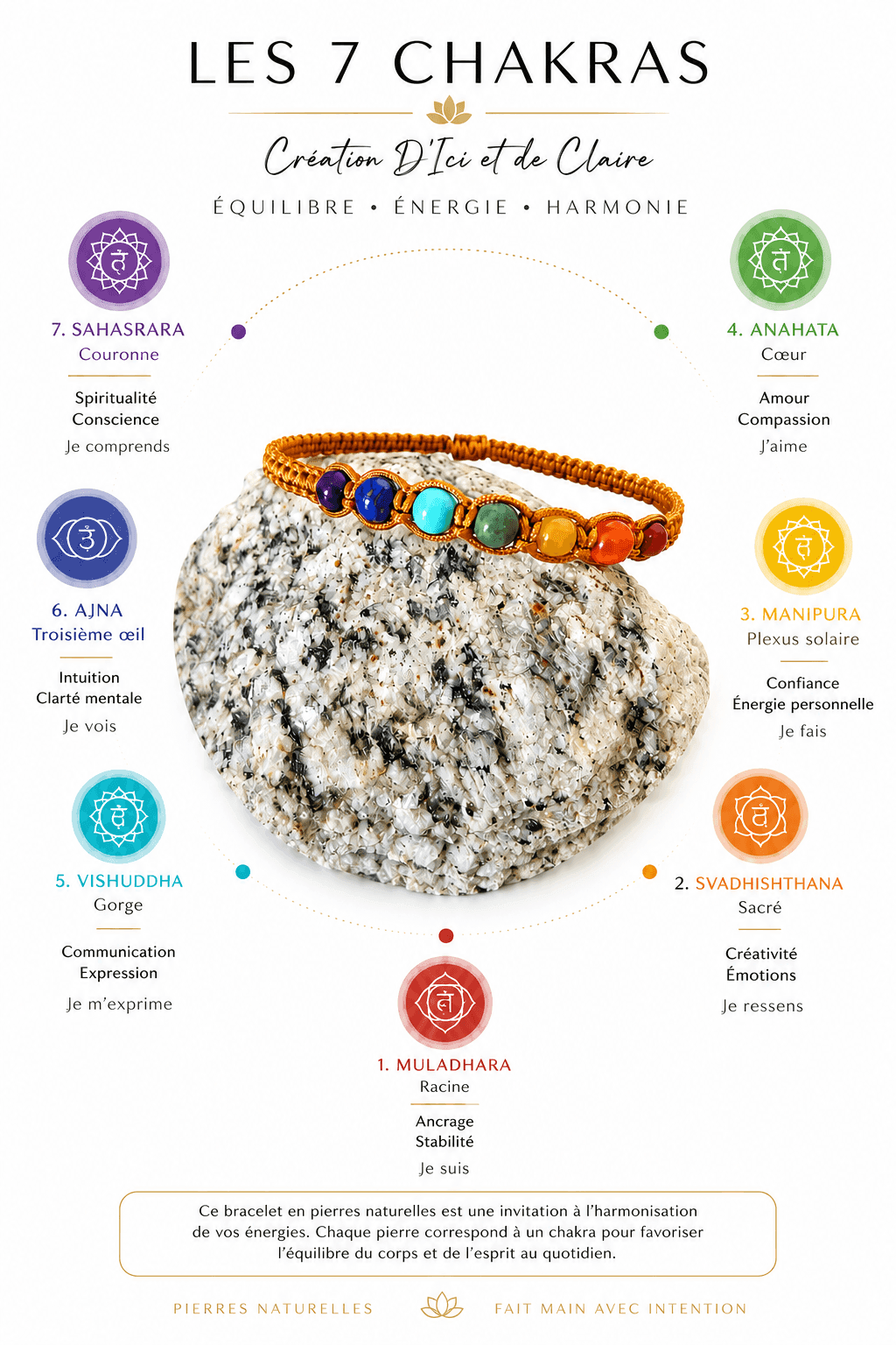 Bracelet avec des perles de différentes couleurs représentant les couleurs des chakras .D'Ici et de claire