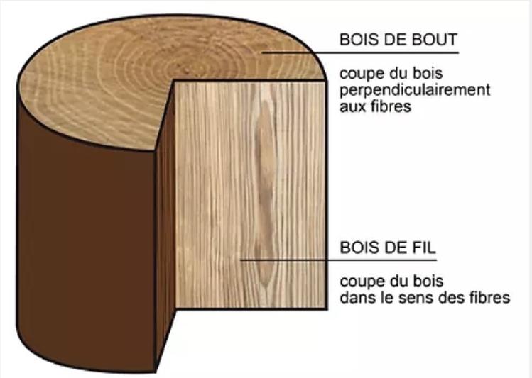 Planche à découper en bois debout  - vue 6