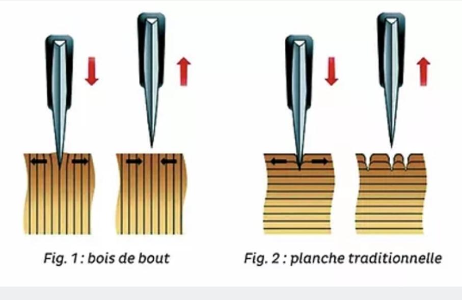 Planche à découper en bois debout  - vue 7